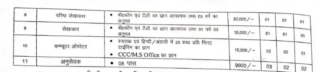 UP Parivahan Vibhag Vacancy 2024